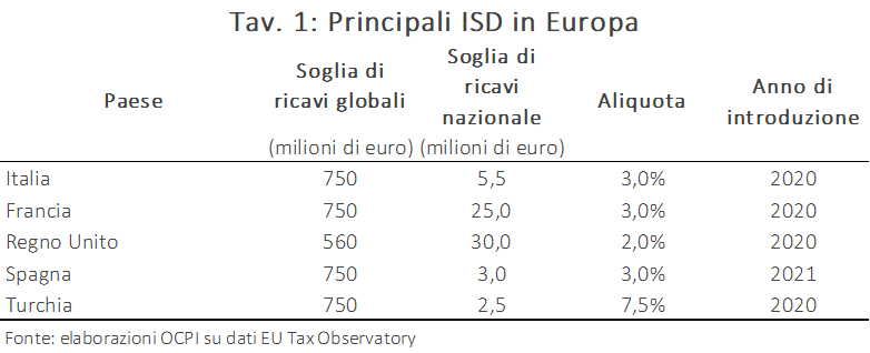 Tav. 1
